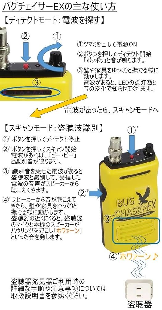 バグチェイサー 盗聴発見機 盗聴発見機 - BUG CHASER PLUS - サンメカトロニクス